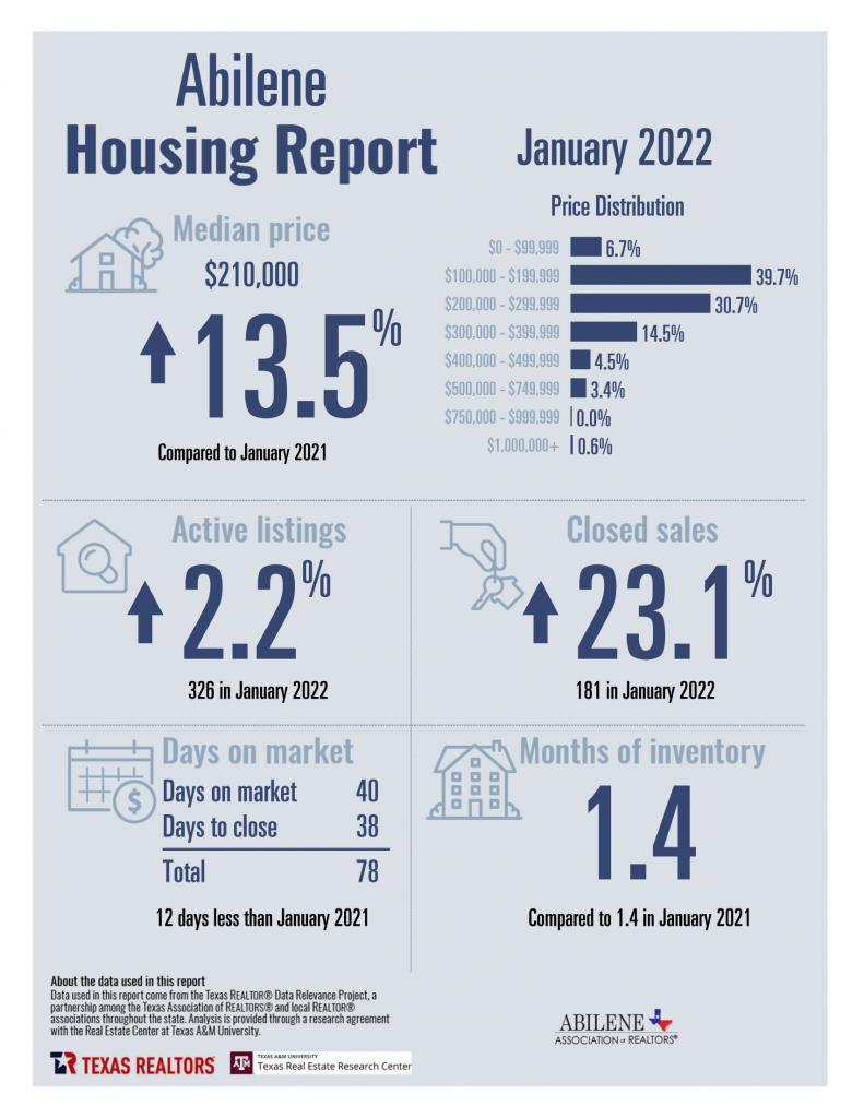 infographic of January housing stats