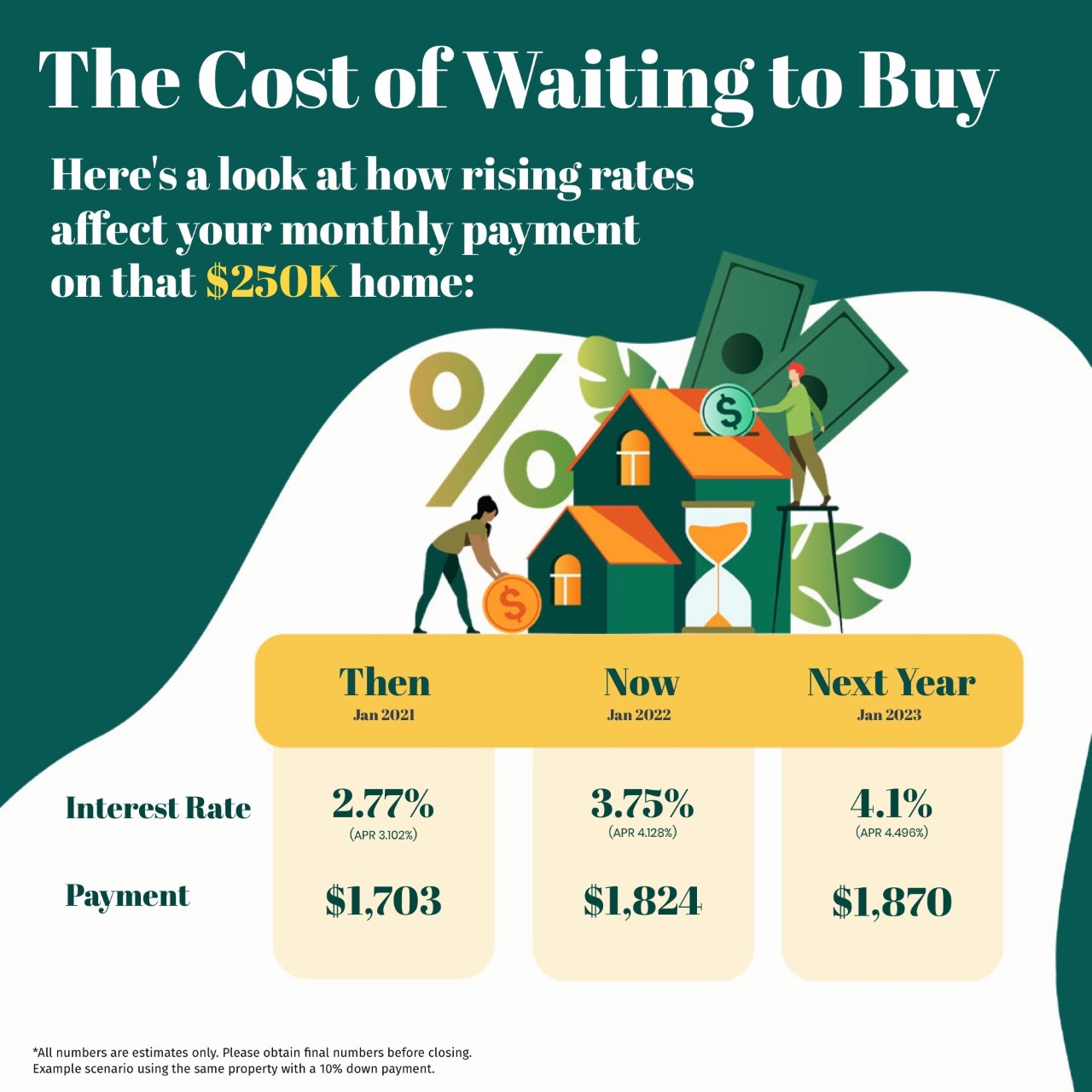 Image showing impact of rising interest rates