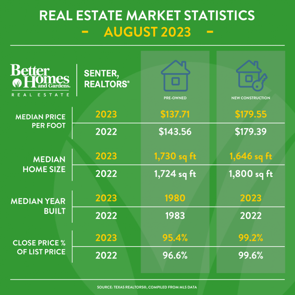 pre-owned versus new construction home sales numbers