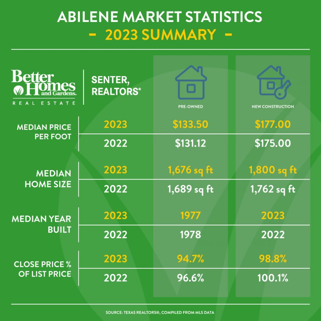 pre-owned versus new construction home sales numbers annual summary for 2023
