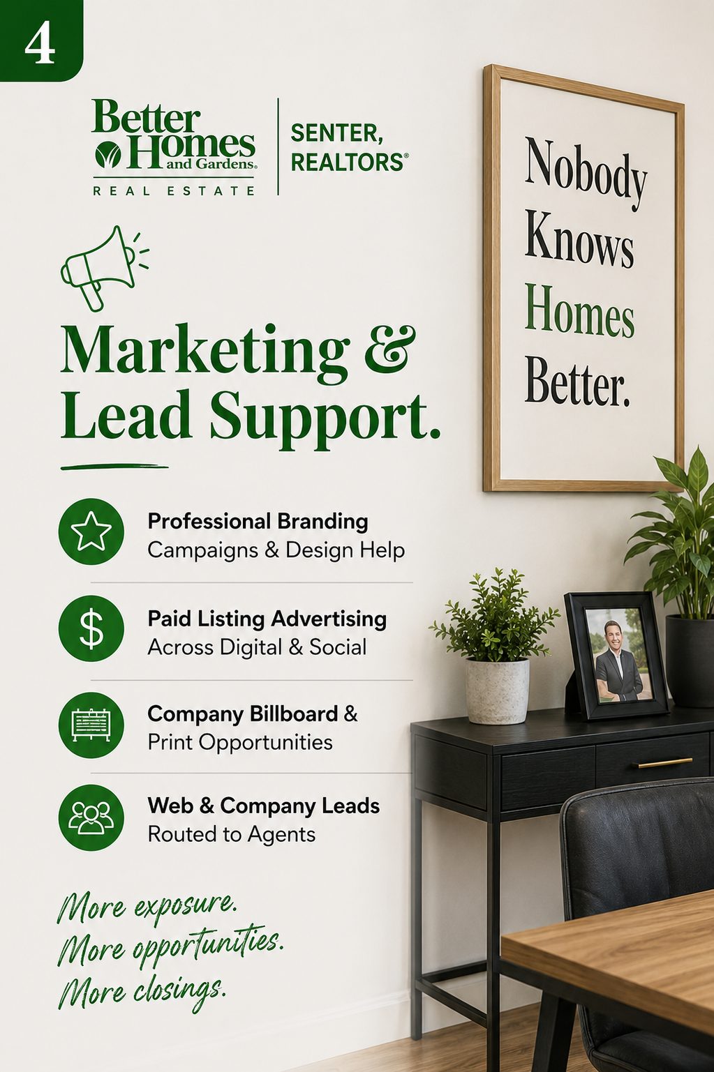 Marketing and lead support recruiting graphic for Better Homes and Gardens Real Estate Senter, REALTORS featuring a modern office desk with framed Nobody Knows Homes Better artwork. Text highlights professional branding campaigns, paid listing advertising, billboard opportunities, and company web leads routed to agents.