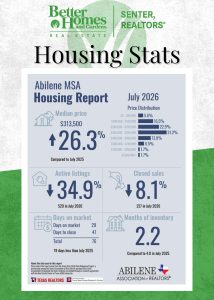 Abilene MSA Housing Report for July 2026 showing a $313,500 median home price, 520 active listings, 237 closed sales, 29 days on market, and 2.2 months of inventory.