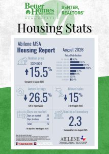 August 2026 Abilene MSA housing report showing a $304,900 median home price, 538 active listings, 215 closed sales, 30 days on market, and 2.3 months of inventory.